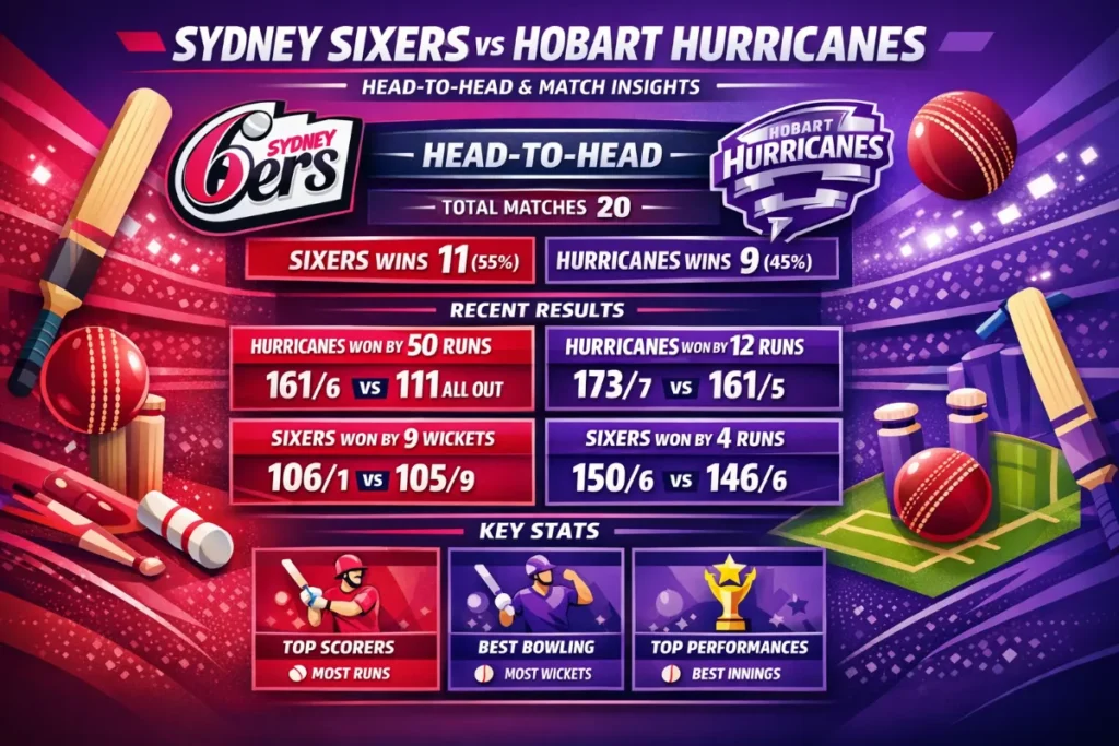 Sydney Sixers vs Hobart Hurricanes